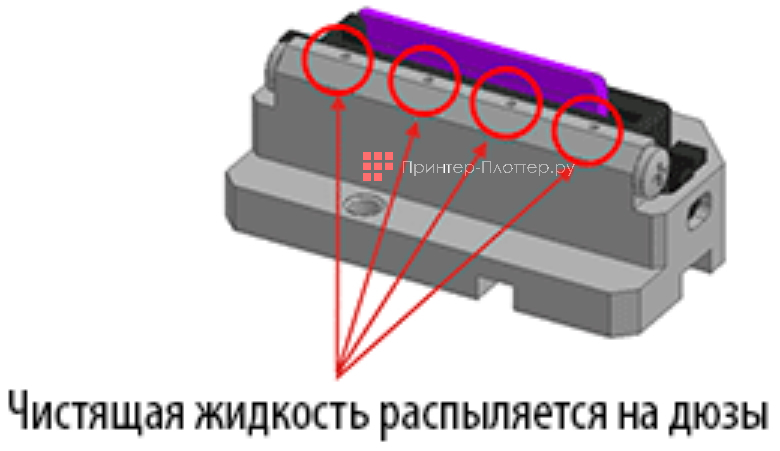 Mimaki Tiger-1800B MkIII. Автоматическая вайперная чистка