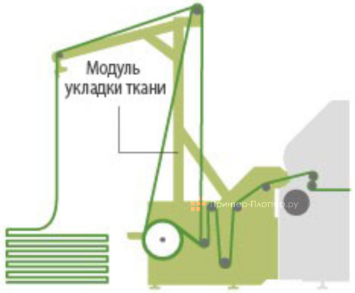 Mimaki Tiger-1800B MkIII. Блок автоматической укладки ткани после печати (OPT-J0489)