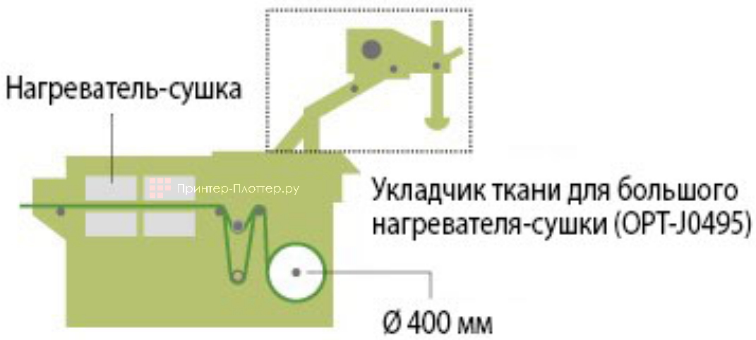 Mimaki Tiger-1800B MkIII. Большой нагреватель для сушки ткани (OPT-J0491)
