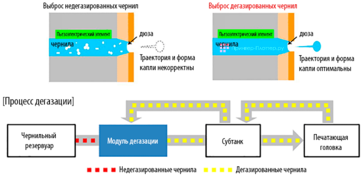 Mimaki Tiger-1800B MkIII. Модуль дегазации и система циркуляции чернил