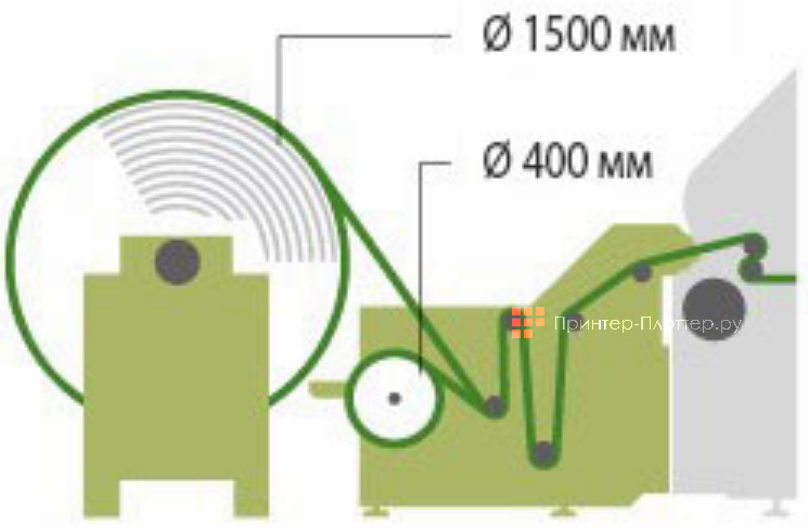 Mimaki Tiger-1800B MkIII. Модуль подачи Jumbo (OPT-J0485)