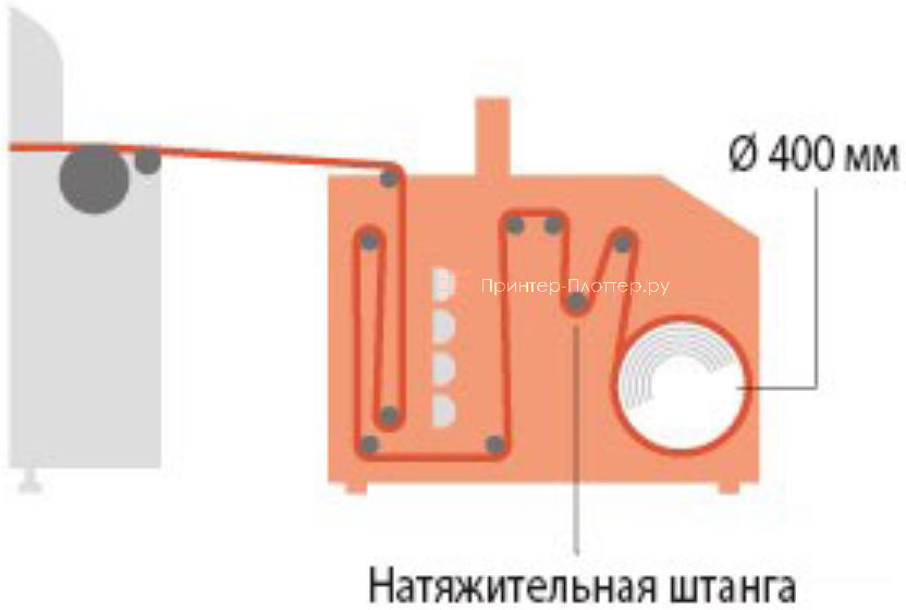 Mimaki Tiger-1800B MkIII. Нагреватель для сушки ткани (OPT-J0416)