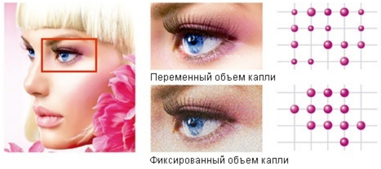 Mimaki Tiger-1800B MkIII. Переменный объем капли