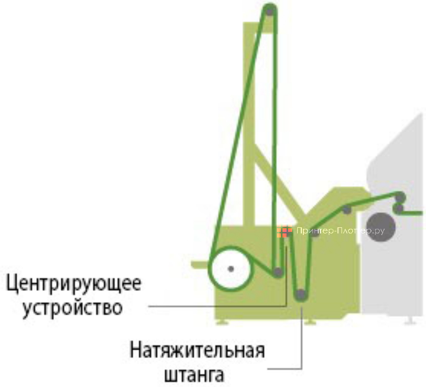 Mimaki Tiger-1800B MkIII. Система подачи с функцией центрирования (OPT-J0483)