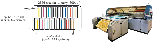 Mimaki Tiger-1800B. Режимы печати