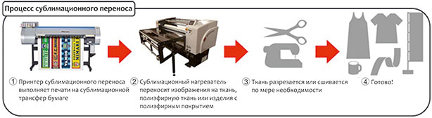 Mimaki TS30-1300. Простота эксплуатации Mimaki TS30-1300. Простота эксплуатации