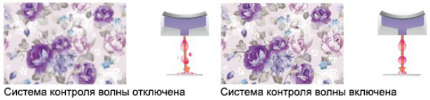 Mimaki TS300P-1800. Улучшенная технология струйной печати