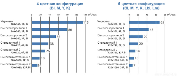 Mimaki TS300P-1800. Высокая скорость печати