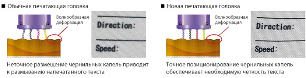 Mimaki TS300P-1800. Высокое качество печати