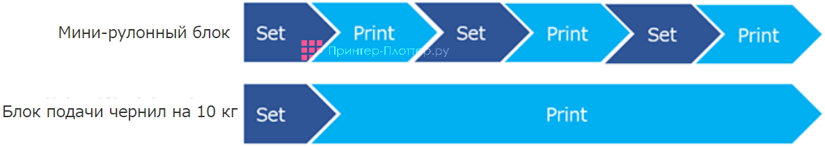 Mimaki TS330-1600. Два варианта снижения эксплуатационных расходов