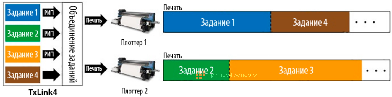 Mimaki TS330-1600. Функция баланса нагрузки