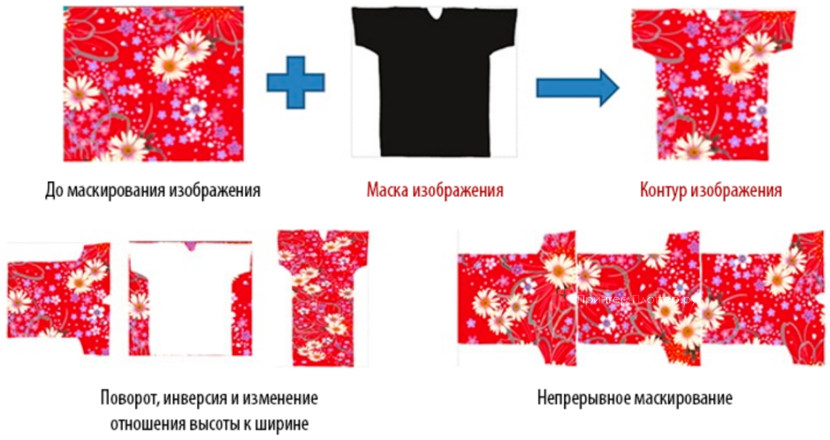 Mimaki TS330-1600. Функция маскирования изображения