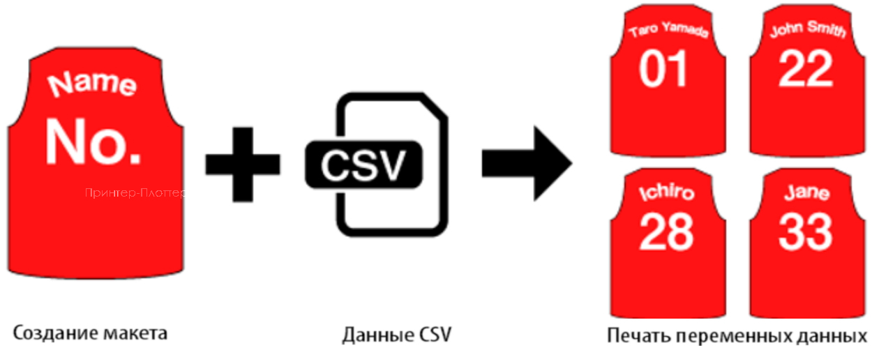 Mimaki TS330-1600. Функция печати переменных данных