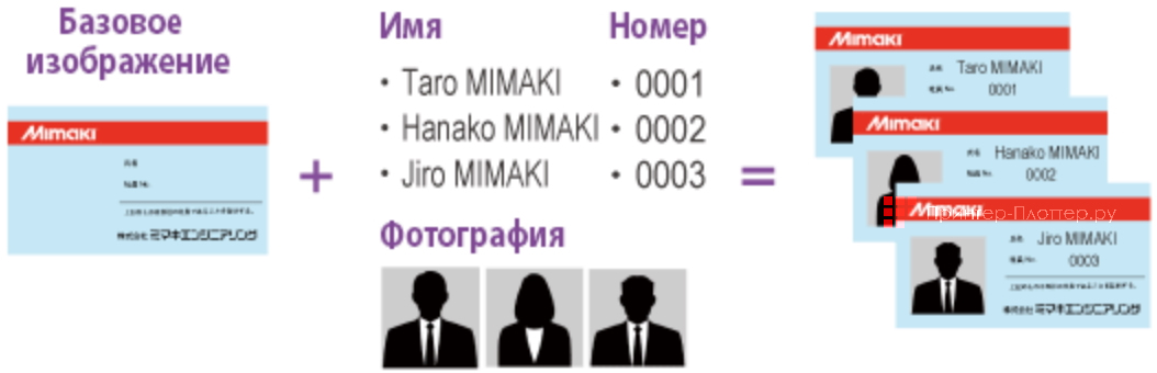 Mimaki TS330-1600. Печать переменных данных