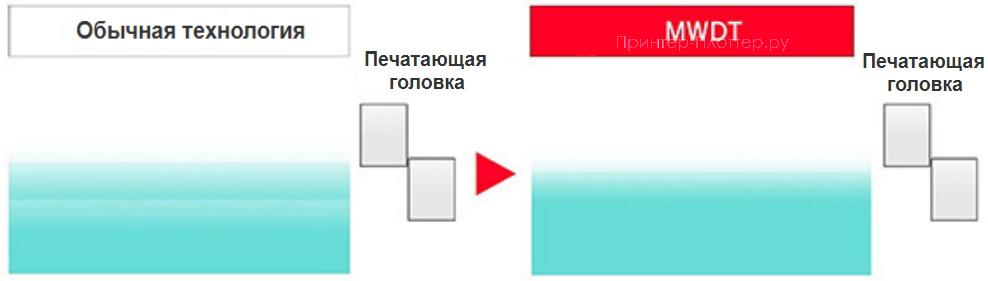 Mimaki TS330-1600. Технология Mimaki Weaving Dot