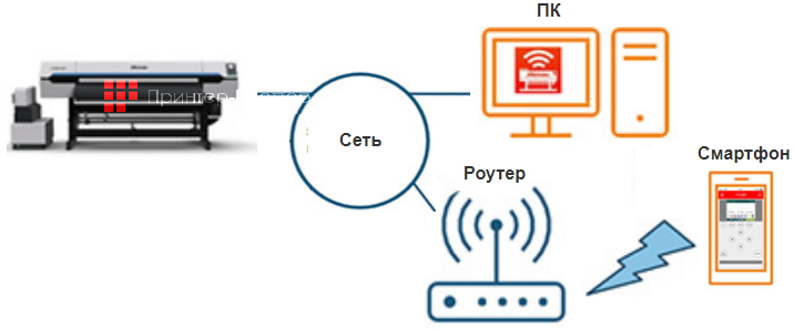 Mimaki TS330-1600. Удаленный доступ