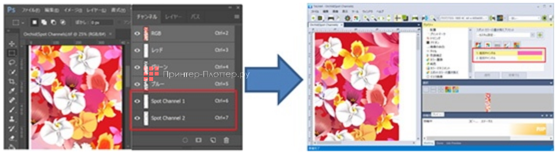 Mimaki TS330-1600. Улучшенная функция воспроизведения цвета