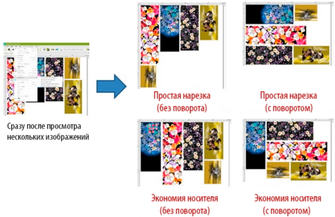 Mimaki TS330-1600. Упрощенная функция раскладки изображений в макете