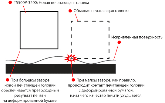 Mimaki TS500P-3200. Новые печатающие головки