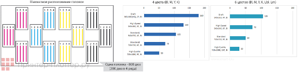 Mimaki TS500P-3200. Скорость печати