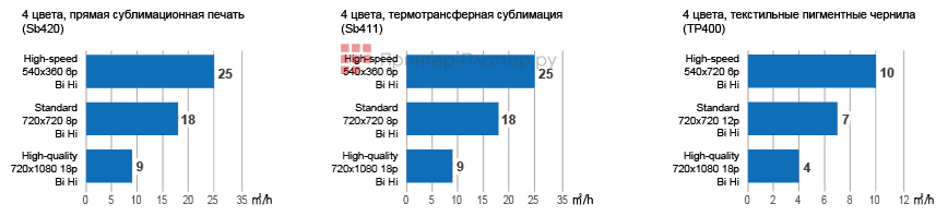 Mimaki Tx300P-1800 MkII. Гибридная система подачи чернил