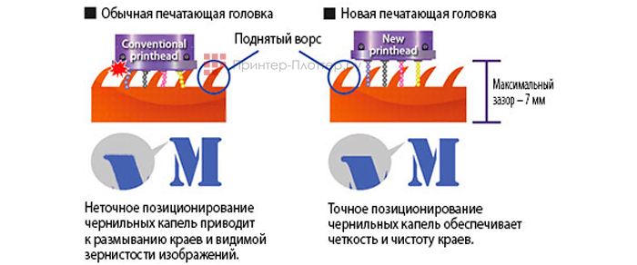 Mimaki Tx300P-1800 MkII. Новые печатающие головки