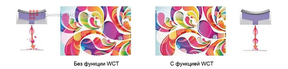 Mimaki Tx300P-1800 MkII. Передовая технология контроля качества печати Waveform Control Technology