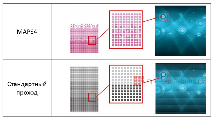 Mimaki Tx300P-1800 MkII. Система сглаживания межпроходных погрешностей MAPS4