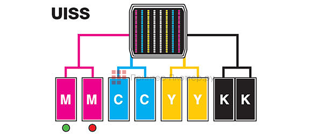 Mimaki Tx300P-1800 MkII. Система Uninterrupted Ink Supply System (UISS)
