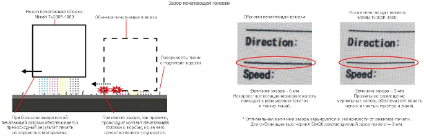Mimaki Tx300P-1800. Печатающие головки