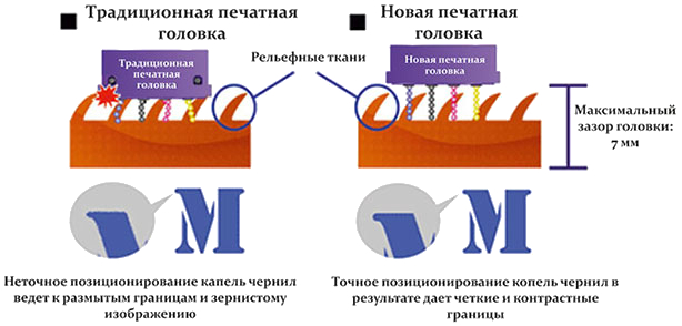 Mimaki Tx300P-1800B. Новая печатающая головка