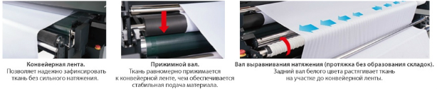 Mimaki Tx300P-1800B. Печать на эластичных тканях