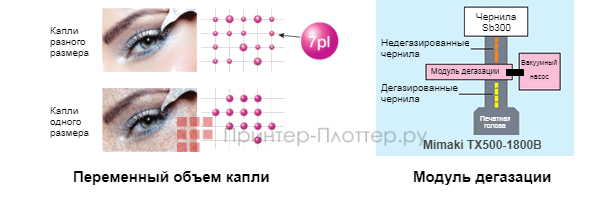 Mimaki TX500-1800B. Переменный объем капли и модуль дегазации чернил