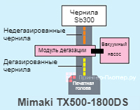 Mimaki TX500-1800DS. Модуль дегазации