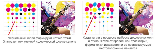 Mimaki UCJV300-107. Передовая технология контроля качества печати Waveform Control Technology