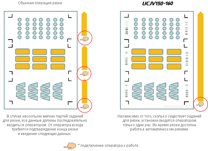 УФ-плоттер Mimaki UCJV300-160. Универсальные функции контурной резки