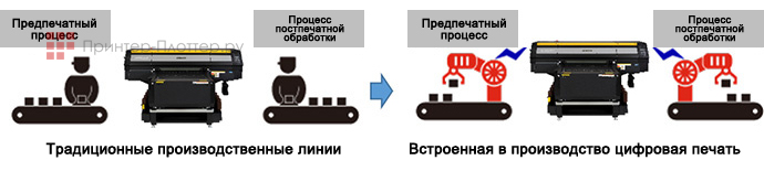 Mimaki UJF-3042 MkII Ex e. Встроенная в производство цифровая печать