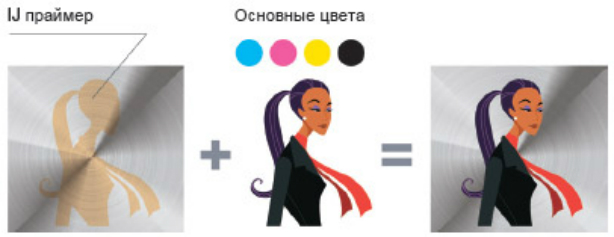 Mimaki UJF-3042FX. Функция автоматического нанесения праймера