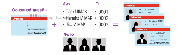 Mimaki UJF-6042 MkII e. Печать переменных данных