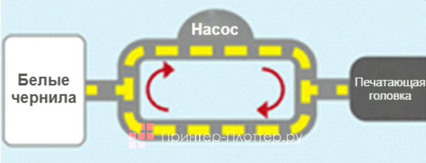 Mimaki UJF-6042HG. Циркуляция белых чернил