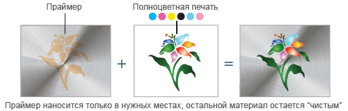 Mimaki UJF-6042HG. Функция автоматического нанесения праймера