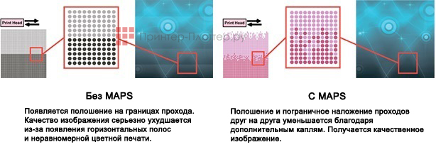 Mimaki UJF-7151 Plus II. Функция MAPS4