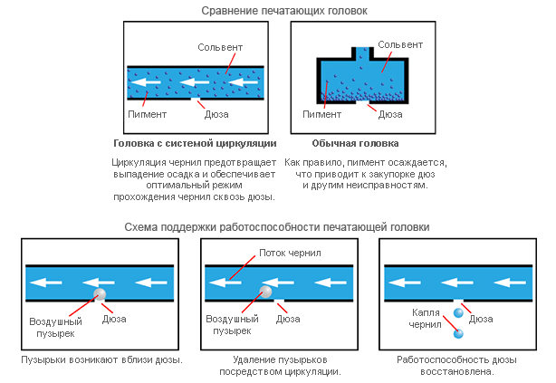 Mimaki UJF-7151 Plus II. Новые печатающие головки