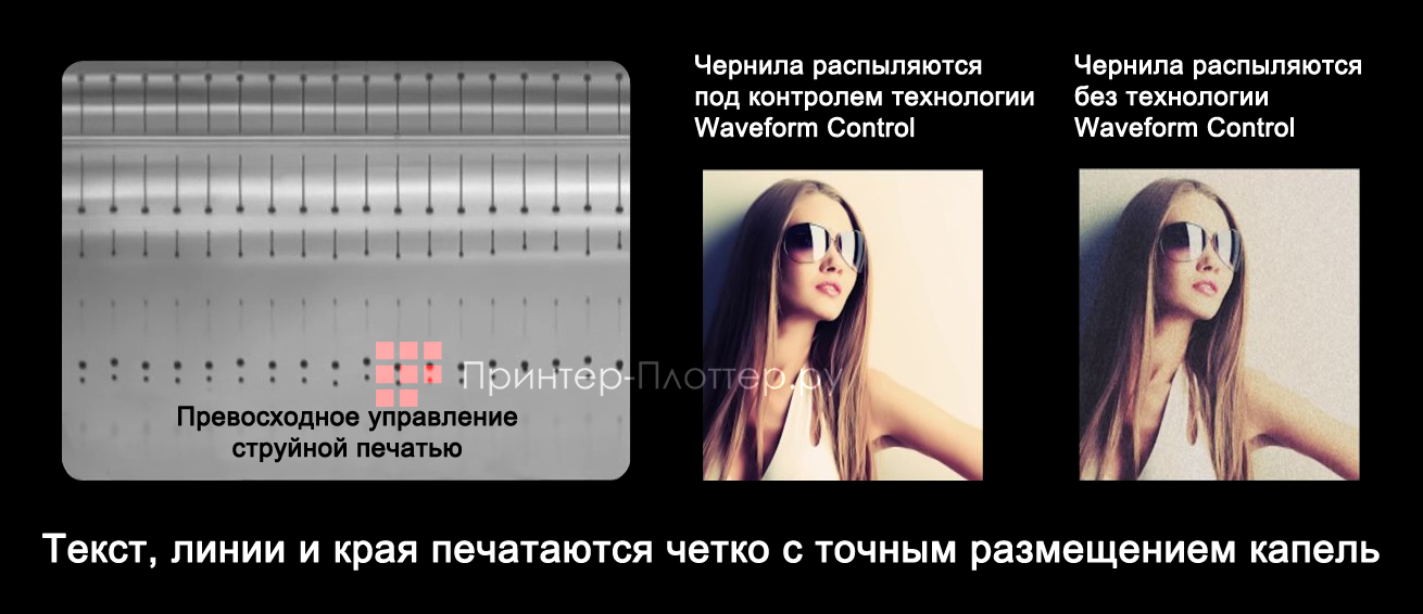 Mimaki UJF-7151 Plus II. Технология Waveform Control