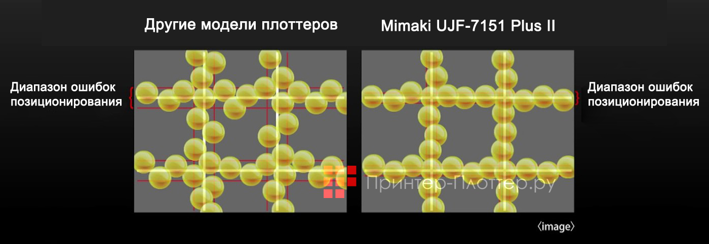 Mimaki UJF-7151 Plus II. Высокая точность печати