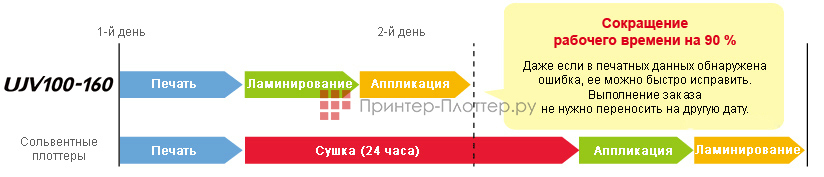 Mimaki UJV100-160. Быстрый переход к финишным операциям