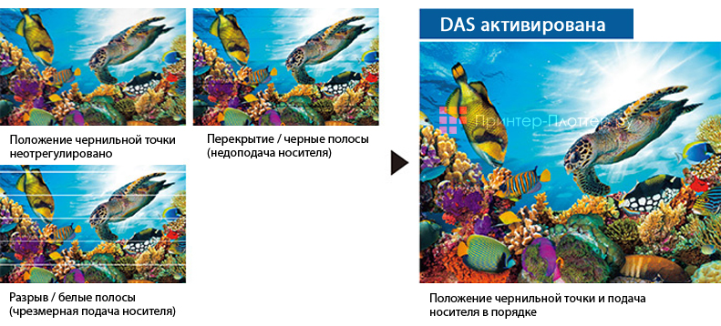 Mimaki UJV100-160. Функция DAS