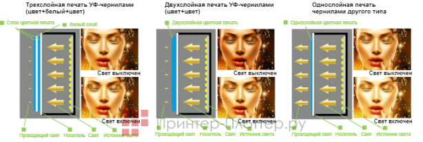 Mimaki UJV55-320. Печать с белыми чернилами