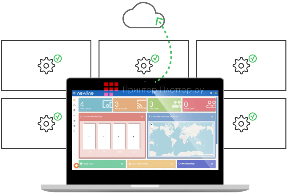 Newline TruTouch TT-7518VN. Встроенный Newline Display Management