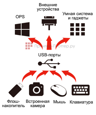 Newline TTruTouch TT-7521Q (4 ГБ). Public USB